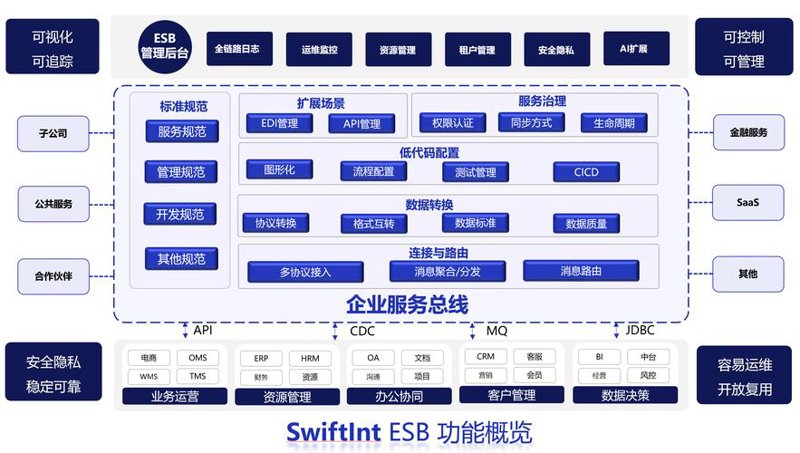打造智能办公空间：选择系统集成解决方案