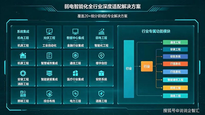 智能安防